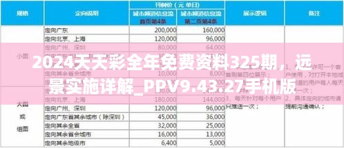 2024天天彩全年免費(fèi)資料325期，遠(yuǎn)景實(shí)施詳解_PPV9.43.27手機(jī)版