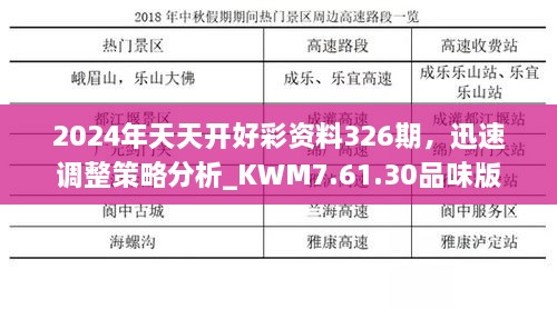 2024年天天開好彩資料326期，迅速調(diào)整策略分析_KWM7.61.30品味版