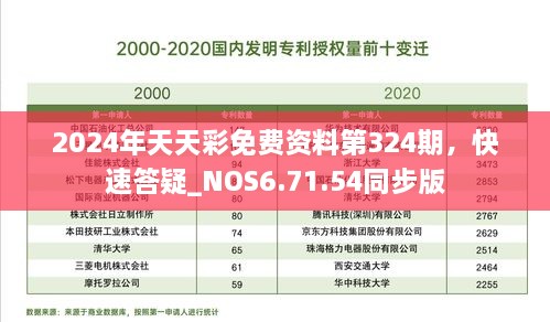 2024年天天彩免費資料第324期，快速答疑_NOS6.71.54同步版