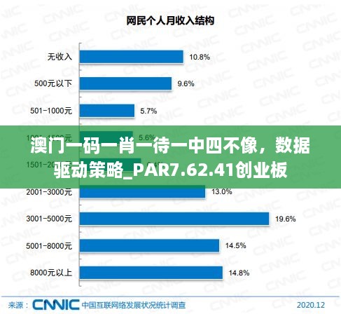 澳門一碼一肖一待一中四不像，數(shù)據(jù)驅(qū)動策略_PAR7.62.41創(chuàng)業(yè)板