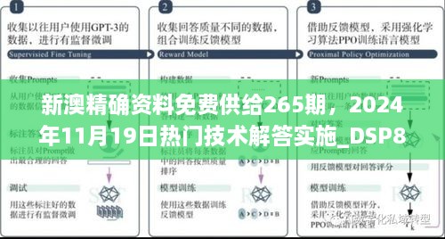 新澳精確資料免費供給265期，2024年11月19日熱門技術解答實施_DSP8.18.96靈動版