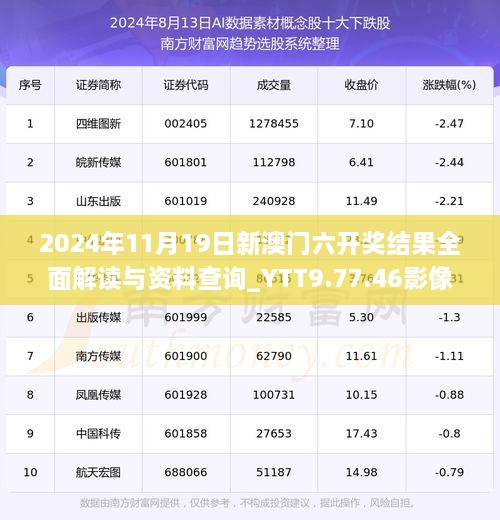 2024年11月19日新澳門六開獎(jiǎng)結(jié)果全面解讀與資料查詢_YTT9.77.46影像版