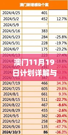 澳門11月19日計劃詳解與分析：最精確的解答_VMQ7.46.46終身版