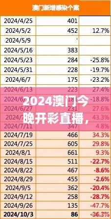 2024澳門今晚開彩直播，11月19日標(biāo)準(zhǔn)解答與實施_SAD6.21.36數(shù)線程版