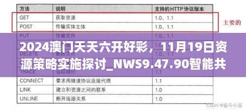 2024澳門天天六開好彩，11月19日資源策略實(shí)施探討_NWS9.47.90智能共享版