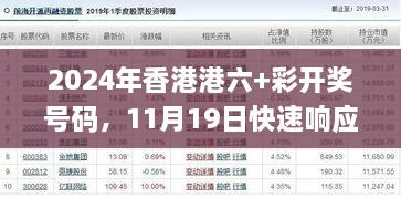 2024年香港港六+彩開獎號碼，11月19日快速響應(yīng)計劃_WUG7.54.94旅行助手版