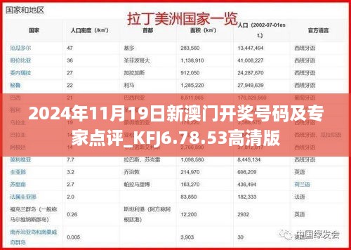 2024年11月19日新澳門開獎(jiǎng)號(hào)碼及專家點(diǎn)評(píng)_KFJ6.78.53高清版