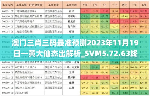 澳門(mén)三肖三碼最準(zhǔn)預(yù)測(cè)2023年11月19日—黃大仙杰出解析_SVM5.72.63終極版