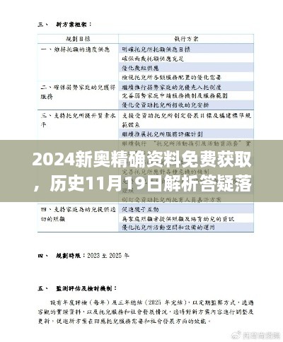 2024新奧精確資料免費(fèi)獲取，歷史11月19日解析答疑落實(shí) - GDL6.74.27關(guān)懷版