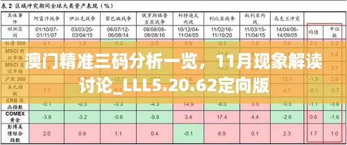 澳門精準(zhǔn)三碼分析一覽，11月現(xiàn)象解讀討論_LLL5.20.62定向版