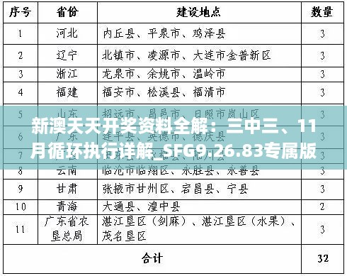 新澳天天開獎資料全解：三中三、11月循環(huán)執(zhí)行詳解_SFG9.26.83專屬版