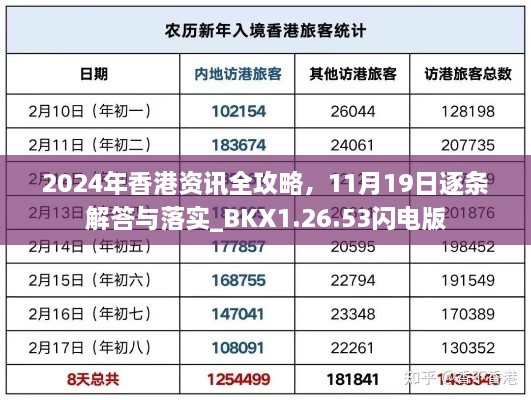 2024年香港資訊全攻略，11月19日逐條解答與落實_BKX1.26.53閃電版