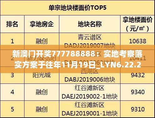 新澳門開獎777788888：實(shí)地考察落實(shí)方案于往年11月19日_LYN6.22.25真實(shí)版