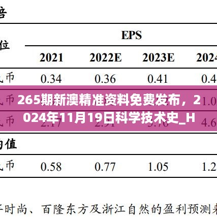 265期新澳精準資料免費發(fā)布，2024年11月19日科學(xué)技術(shù)史_HRQ9.21.24電商版