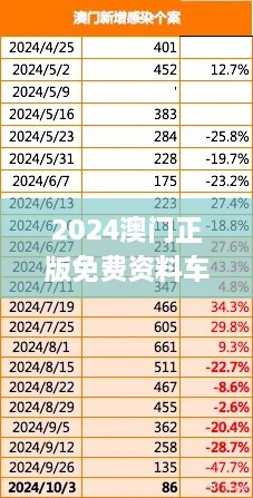 2024澳門正版免費(fèi)資料車揭秘，11月深入分析現(xiàn)象_EFG4.26.42動(dòng)漫版