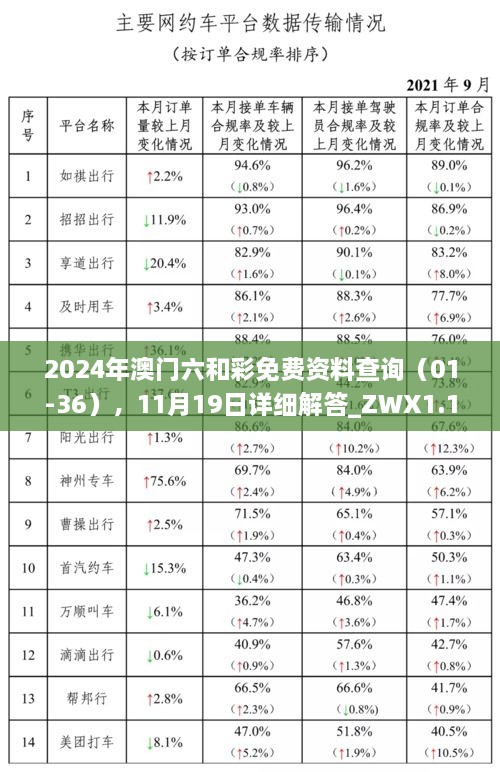 2024年澳門六和彩免費資料查詢（01-36），11月19日詳細(xì)解答_ZWX1.15.78測試版