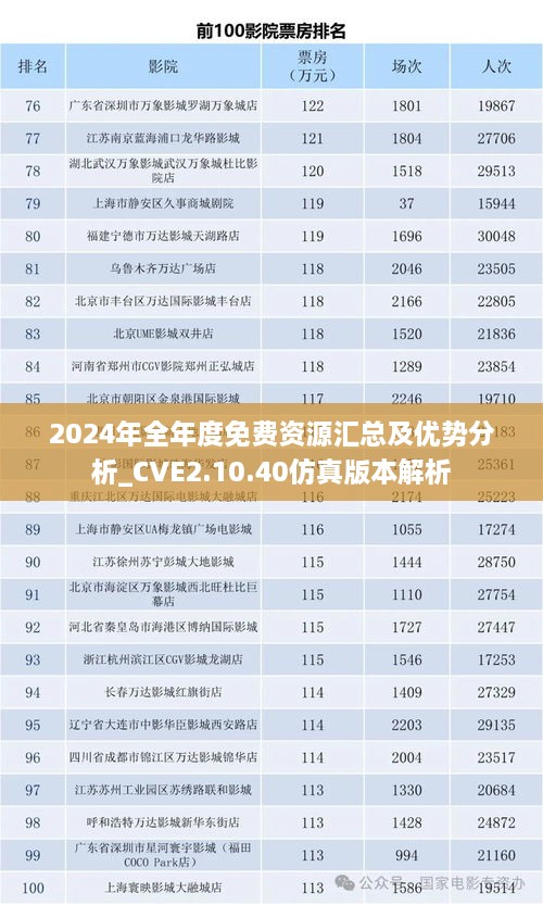 2024年全年度免費(fèi)資源匯總及優(yōu)勢分析_CVE2.10.40仿真版本解析