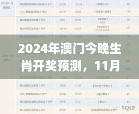 2024年澳門今晚生肖開獎預測，11月19日精準方案分析_XGI4.34.27超高清版