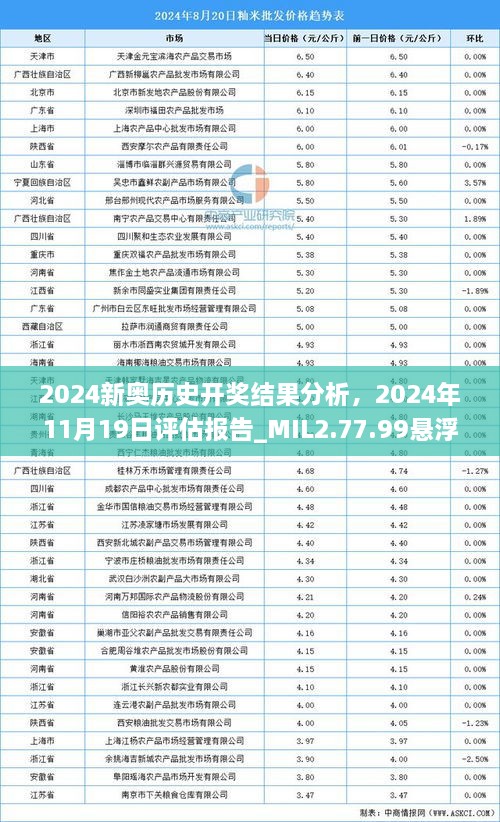 2024新奧歷史開(kāi)獎(jiǎng)結(jié)果分析，2024年11月19日評(píng)估報(bào)告_MIL2.77.99懸浮版