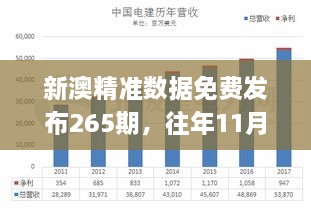 新澳精準(zhǔn)數(shù)據(jù)免費(fèi)發(fā)布265期，往年11月19日現(xiàn)象全面解析_RLK4.19.70精密版