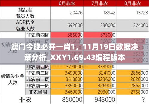 澳門今晚必開一肖1，11月19日數(shù)據(jù)決策分析_XXY1.69.43編程版本