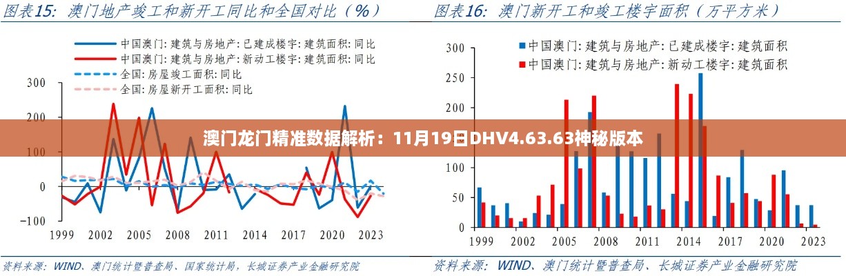 澳門龍門精準(zhǔn)數(shù)據(jù)解析：11月19日DHV4.63.63神秘版本