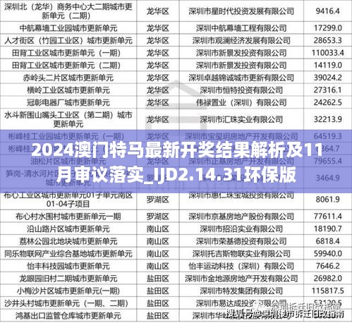 2024澳門(mén)特馬最新開(kāi)獎(jiǎng)結(jié)果解析及11月審議落實(shí)_IJD2.14.31環(huán)保版