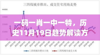 一碼一肖一中一特，歷史11月19日趨勢(shì)解讀方案_TXQ2.65.33活動(dòng)版