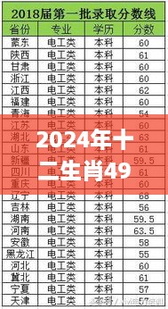 2024年十二生肖49個(gè)號(hào)碼解讀，往年11月19日解答方案_YVB9.19.87優(yōu)選版