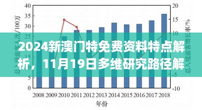 2024新澳門(mén)特免費(fèi)資料特點(diǎn)解析，11月19日多維研究路徑解讀_CXY4.43.47網(wǎng)絡(luò)版