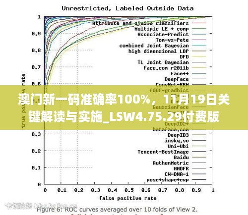 澳門新一碼準確率100%，11月19日關(guān)鍵解讀與實施_LSW4.75.29付費版