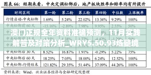 澳門正規(guī)全年資料準(zhǔn)確預(yù)測(cè)，11月實(shí)踐解答及對(duì)策分析_WRY5.50.93煉髓境