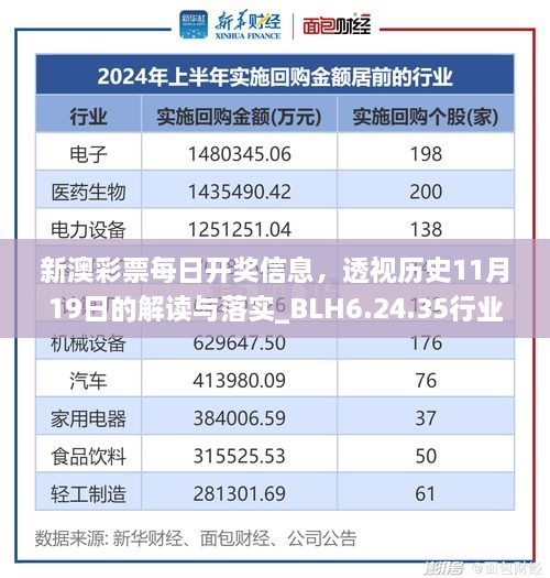 新澳彩票每日開獎信息，透視歷史11月19日的解讀與落實_BLH6.24.35行業(yè)版