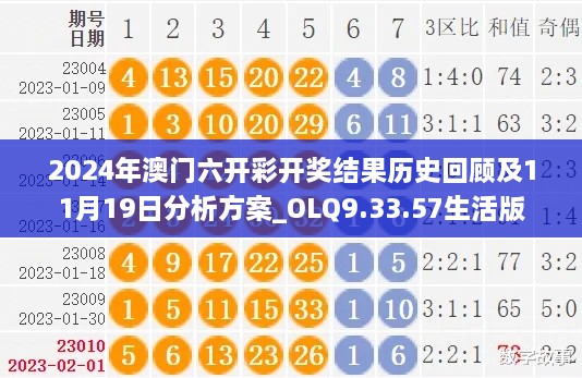 2024年澳門(mén)六開(kāi)彩開(kāi)獎(jiǎng)結(jié)果歷史回顧及11月19日分析方案_OLQ9.33.57生活版