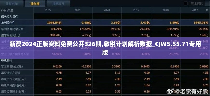 新澳2024正版資料免費公開326期,敏銳計劃解析數據_CJW5.55.71專用版