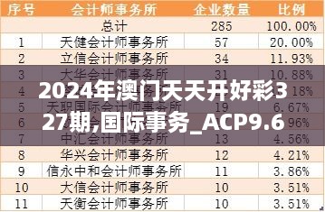 2024年澳門天天開(kāi)好彩327期,國(guó)際事務(wù)_ACP9.67.30實(shí)驗(yàn)版