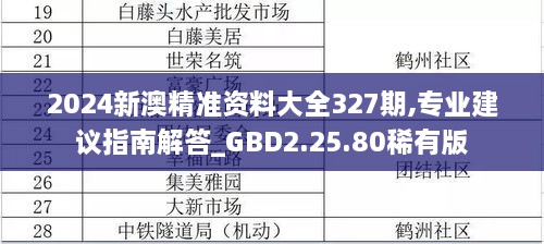 2024新澳精準(zhǔn)資料大全327期,專業(yè)建議指南解答_GBD2.25.80稀有版