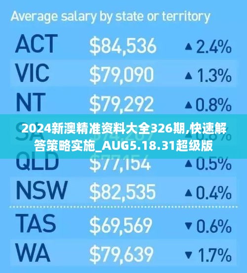 2024新澳精準(zhǔn)資料大全326期,快速解答策略實(shí)施_AUG5.18.31超級(jí)版