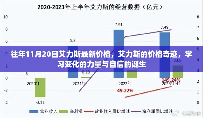 艾力斯最新價(jià)格揭秘，學(xué)習(xí)變化的力量與自信的誕生之路