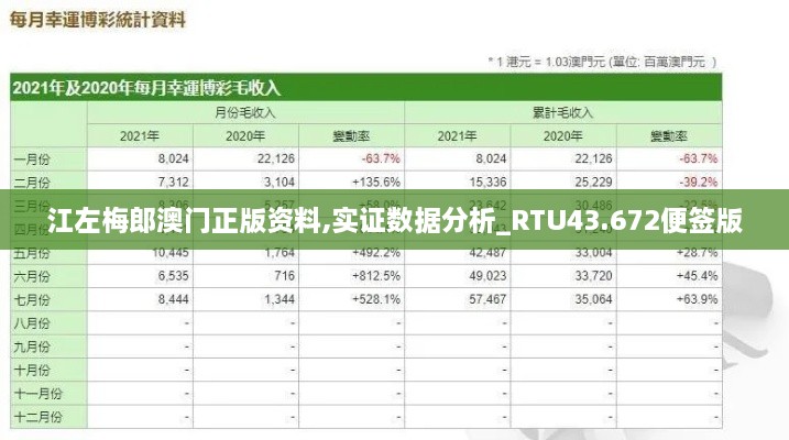 江左梅郎澳門(mén)正版資料,實(shí)證數(shù)據(jù)分析_RTU43.672便簽版