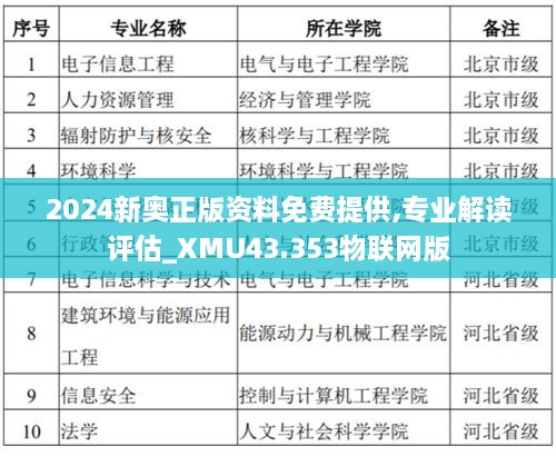 2024新奧正版資料免費(fèi)提供,專業(yè)解讀評估_XMU43.353物聯(lián)網(wǎng)版