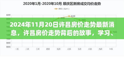 許昌房價走勢背后的故事，學習、變化與未來的自信之光（最新消息）