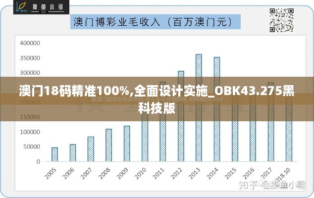 澳門18碼精準100%,全面設(shè)計實施_OBK43.275黑科技版