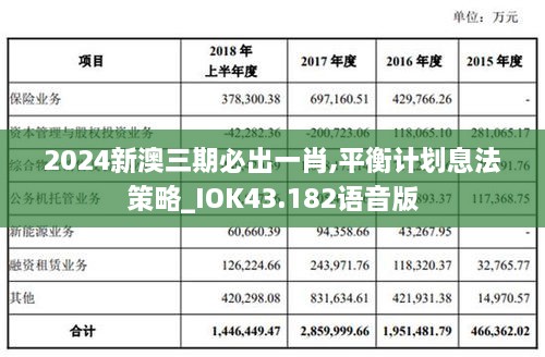 2024新澳三期必出一肖,平衡計劃息法策略_IOK43.182語音版