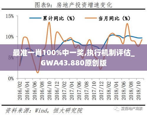 最準一肖100%中一獎,執(zhí)行機制評估_GWA43.880原創(chuàng)版