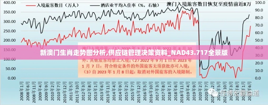 新澳門生肖走勢(shì)圖分析,供應(yīng)鏈管理決策資料_NAD43.717全景版