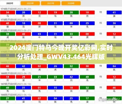 2024澳門特馬今晚開獎億彩網(wǎng),實時分析處理_GWV43.464光輝版