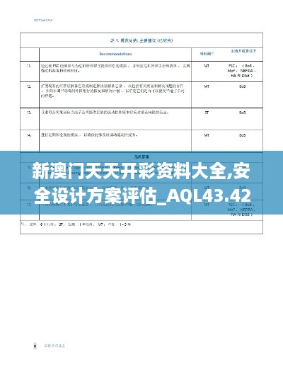 新澳門(mén)天天開(kāi)彩資料大全,安全設(shè)計(jì)方案評(píng)估_AQL43.426拍照版