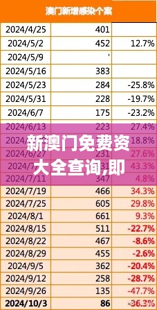 新澳門(mén)免費(fèi)資大全查詢(xún),即時(shí)解答解析分析_IPP43.382愉悅版