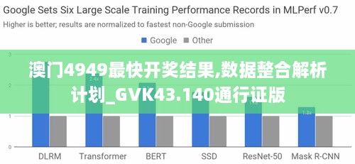 澳門4949最快開獎結(jié)果,數(shù)據(jù)整合解析計(jì)劃_GVK43.140通行證版